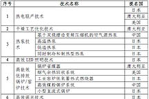 ����ί������ʮ����ܼ�����ʮ�����ʵ������Ŀ