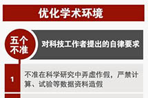 ����Ժ���ģ��Ż�ѧ�����������ش�ٴ�