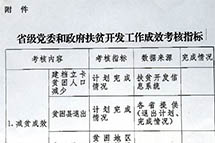 �й�����칫�� ����Ժ�칫��ӡ����ʡ����ί��������ƶ��������