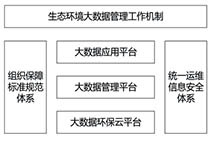 ����ӡ������̬���������ݽ������巽������֪ͨ