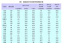 ý������飿�����˳ɵ���ˮ�������á�����