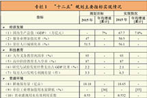 �л����񹲺͹����񾭼ú���ᷢչ��ʮ��������(2016-2020)�滮