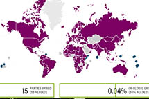 ���ȵ�������Ϳ������ˣ� 175��ǩ��������Э�����й�������ɷ�