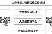 ������������ӡ������̬���������ݽ������巽������֪ͨ