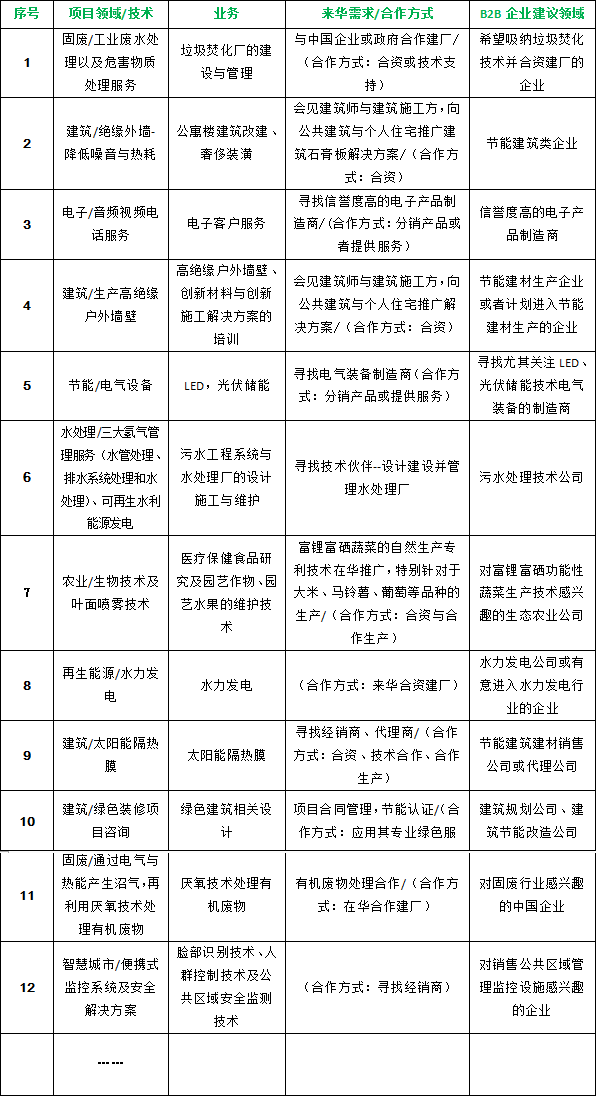 �й�-�������༼��B2BǢ̸��