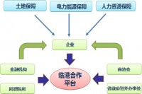 �˱��ٸ۾��ü�����������Ҫ�ر���