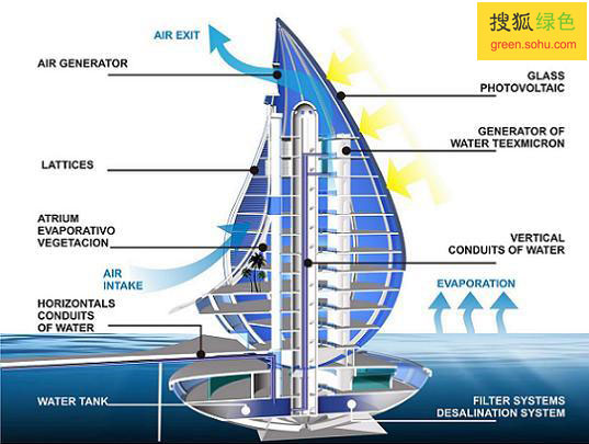 ˮ��״��������̫���� ������ת����ˮ