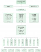 �����г�����36365��·���������֯�ܹ�