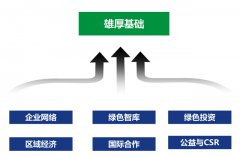 �������ߺͺ�����Դ