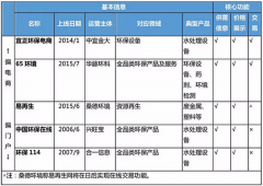 ��ʱ�����Ļ��������ˣ�